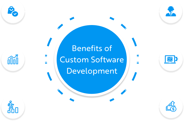 Benefits Of Custom Software Development